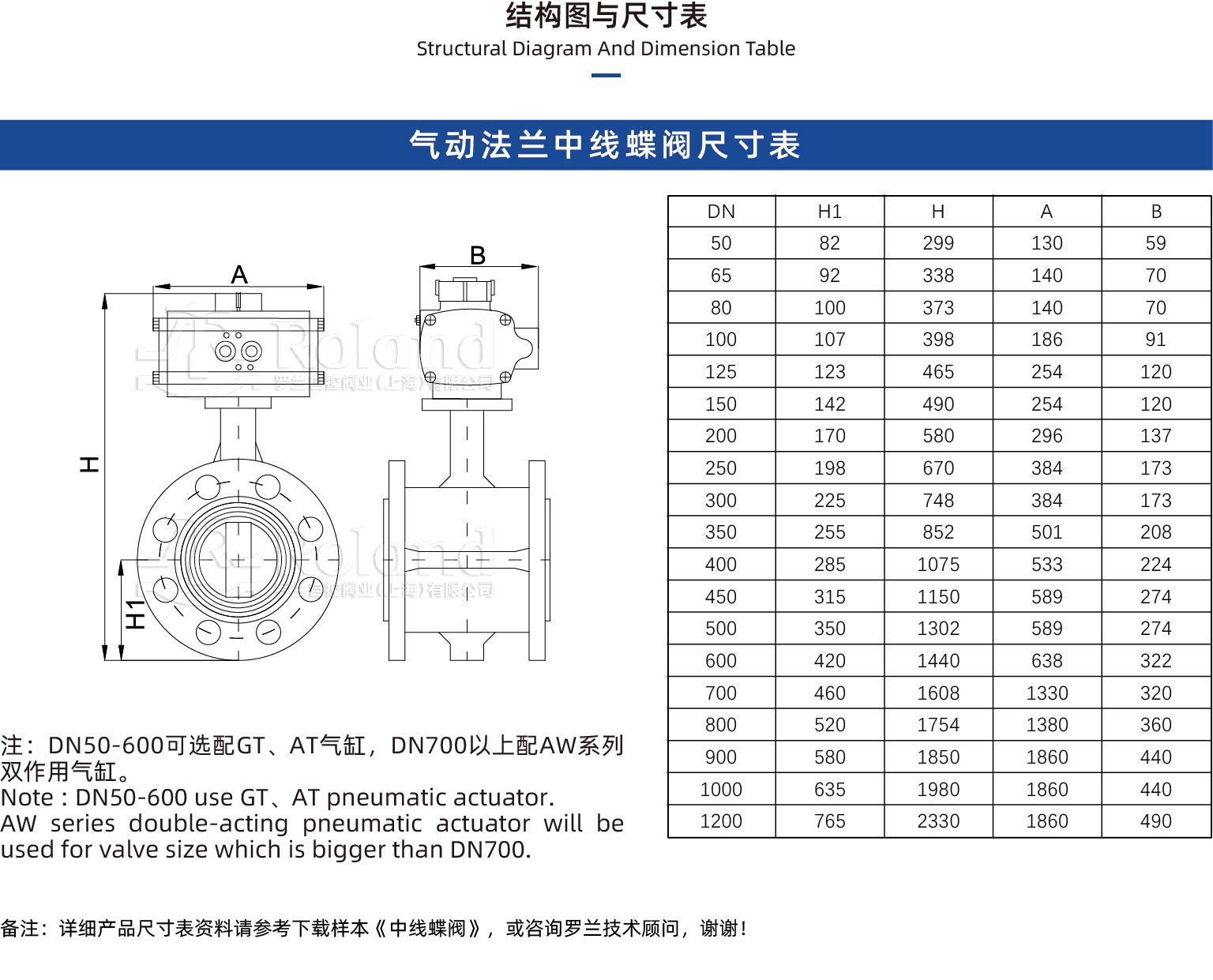 氣動法蘭中線蝶閥詳情頁.jpg