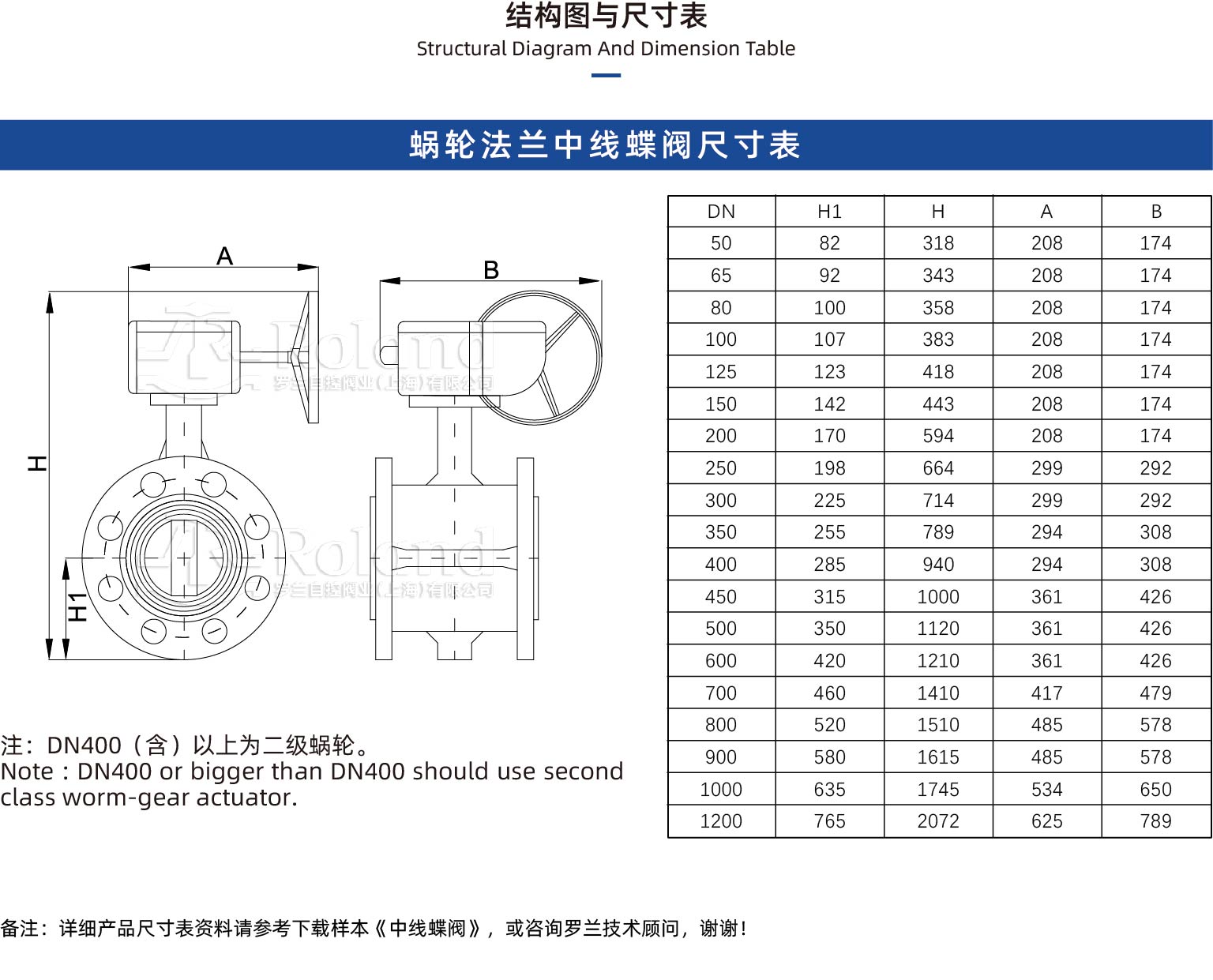 蝸輪法蘭中線蝶閥詳情頁.jpg