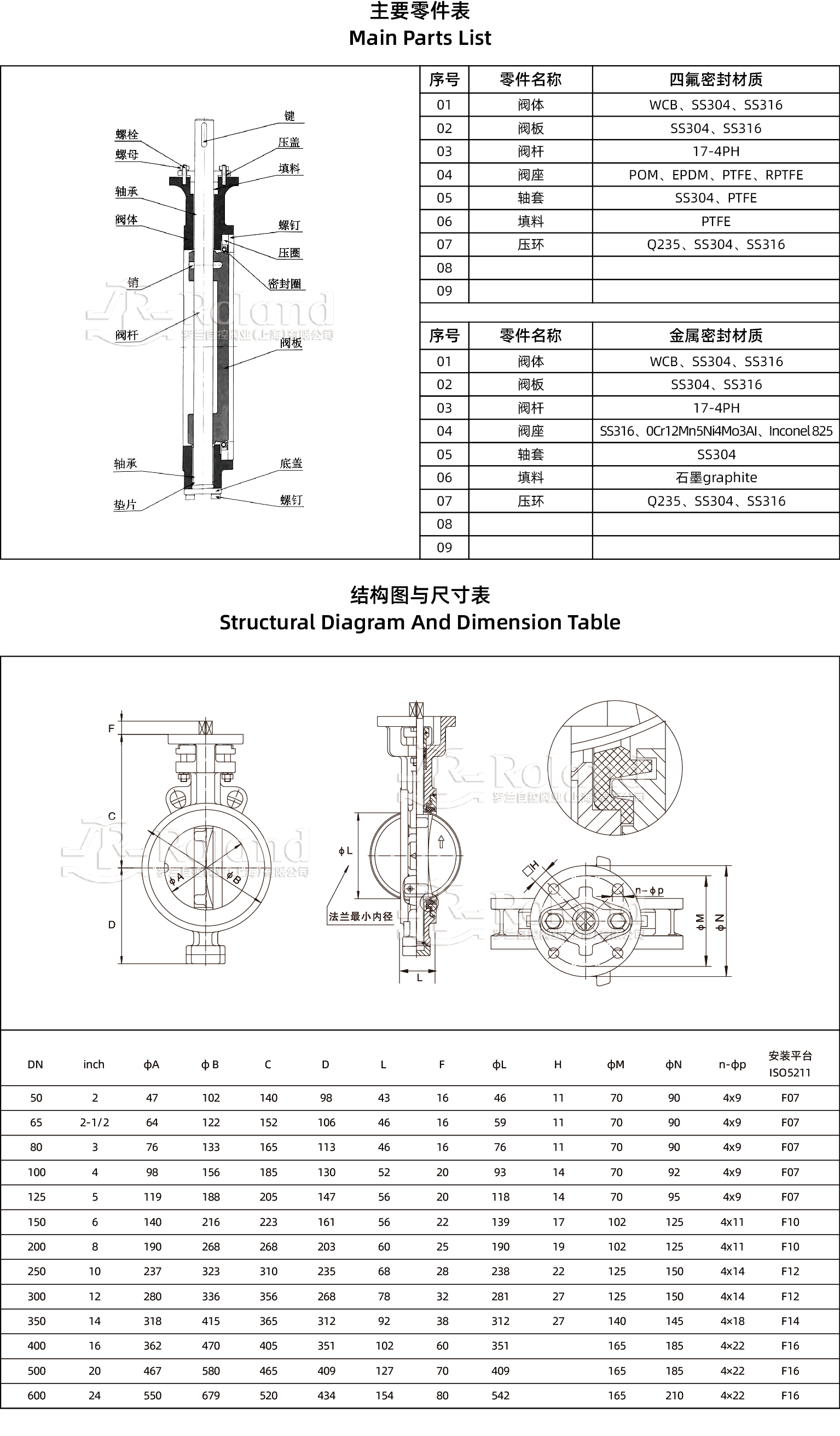 雙偏心對夾蝶閥詳情頁.jpg