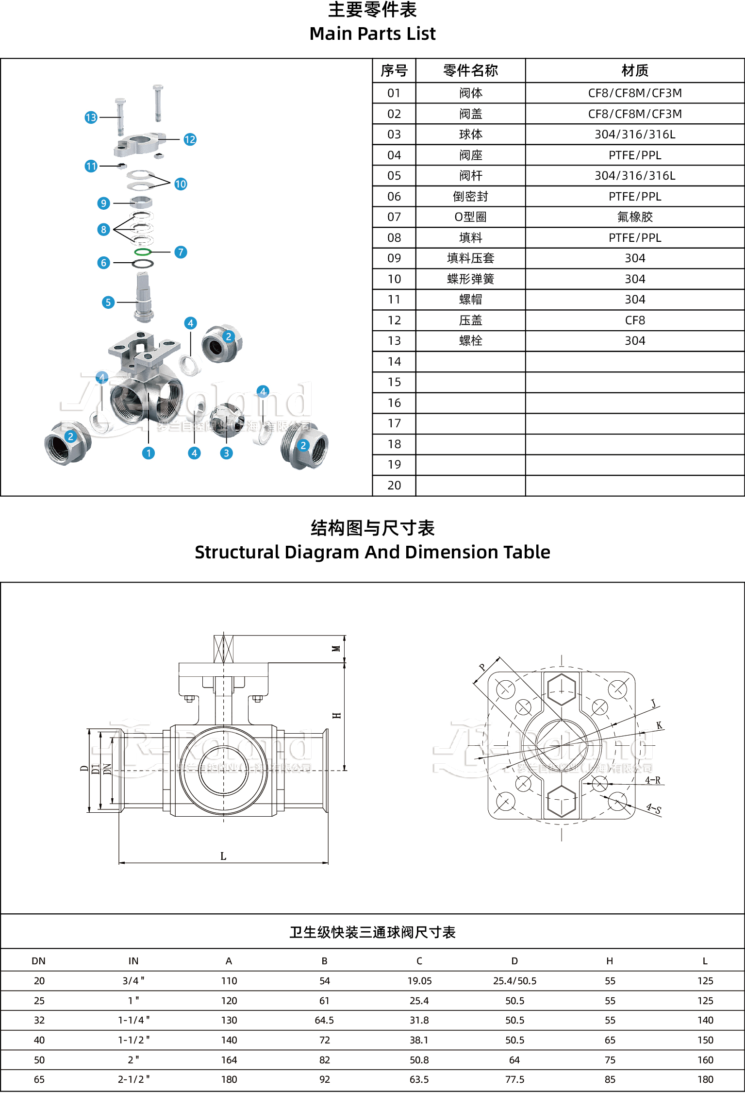 衛生級快裝三通球閥產品詳情頁.jpg