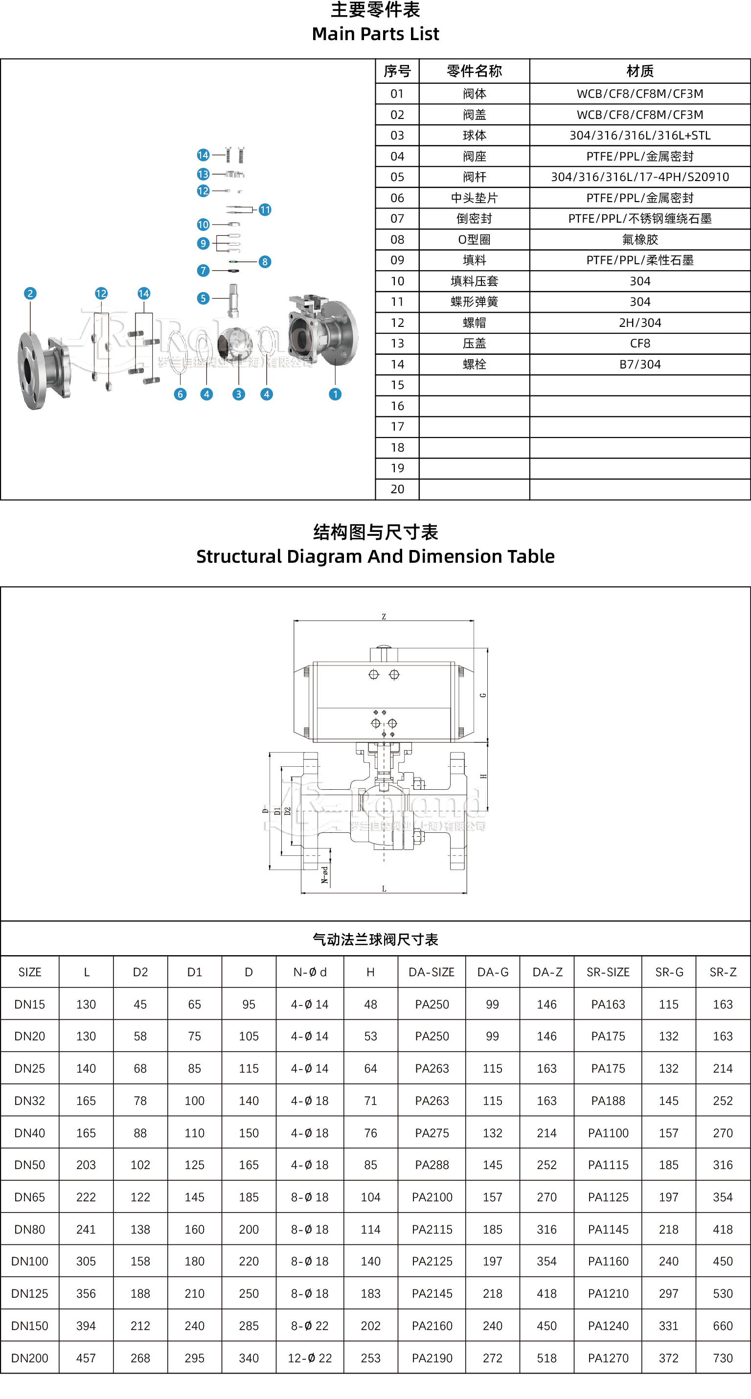 氣動法蘭球閥產品詳情頁.jpg