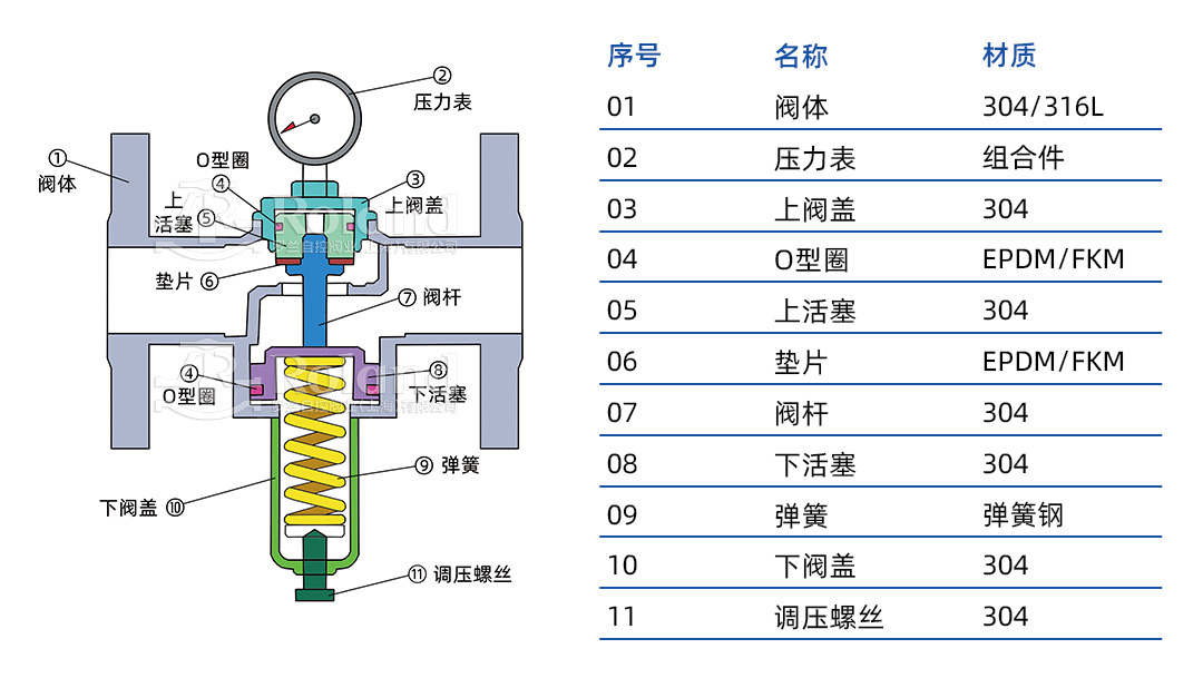 減壓閥和背壓閥的區別-零件圖.jpg