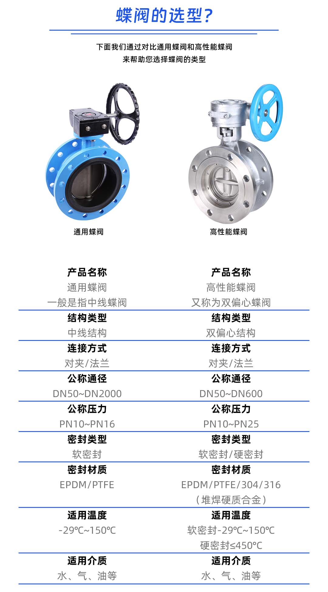 您需要通用蝶閥還是高性能蝶閥——內頁插圖2.jpg