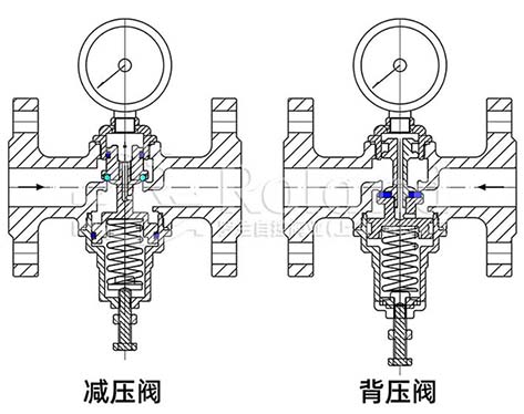 減壓閥和背壓閥結構圖.jpg